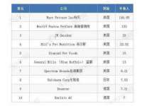 宁波腾云智能科技有限公司